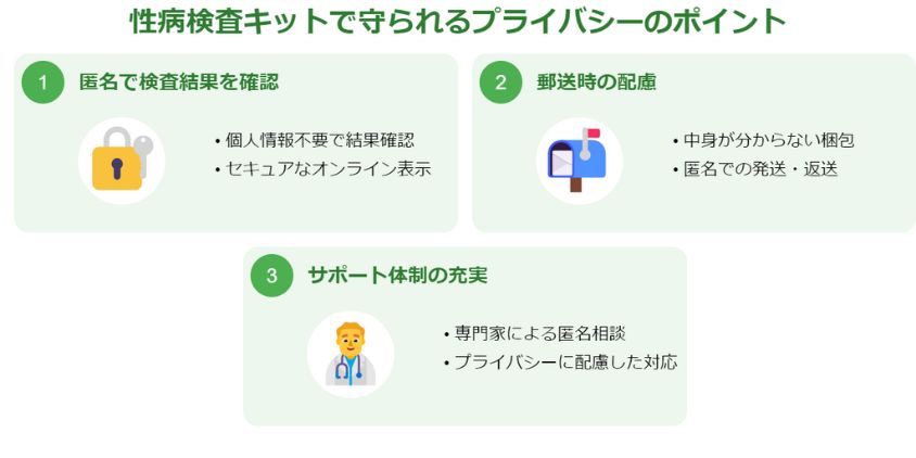 性病検査キットで守られるプライバシーのポイント