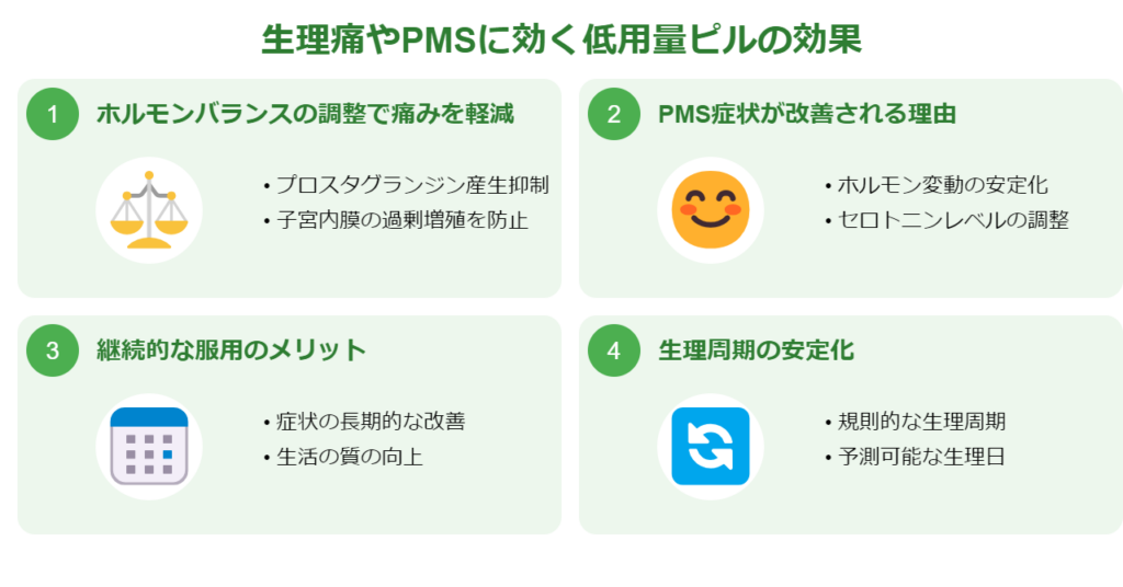 生理痛やPMSに効く低用量ピルの効果