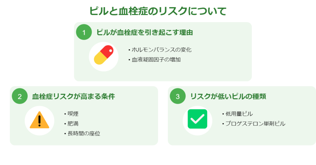 ピルと血栓症のリスクについて