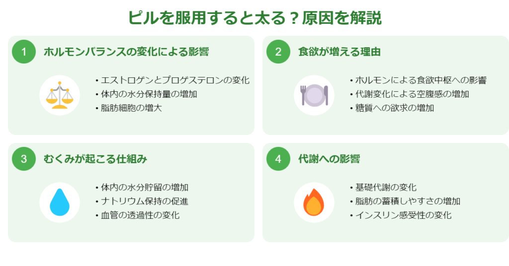 ピルを服用すると太る？原因を解説