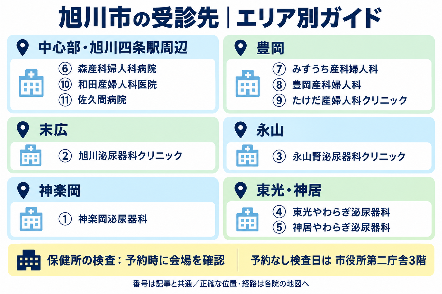 旭川市の11院をエリア別にまとめた受診先ガイド