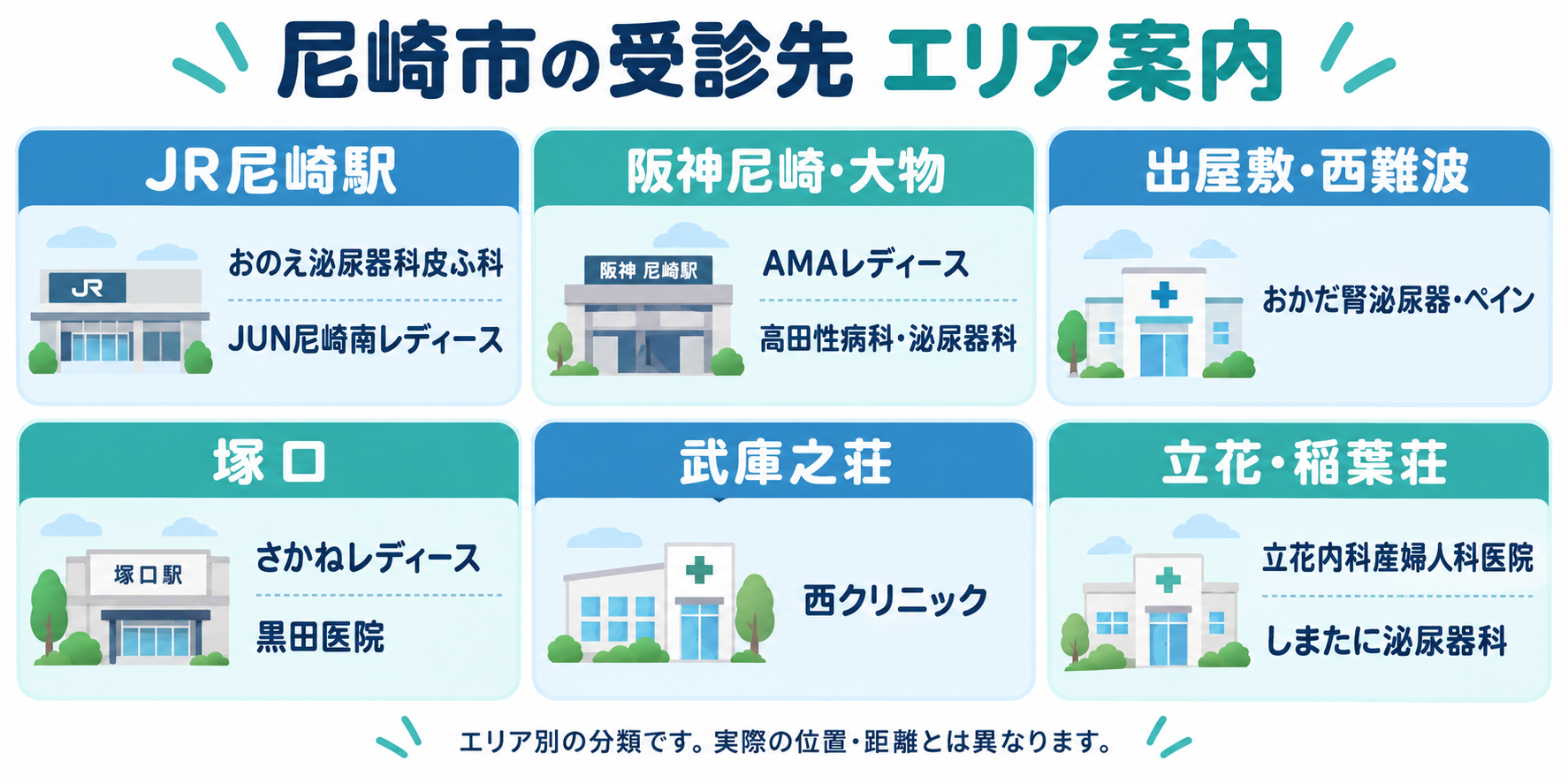 尼崎市の性病検査・診療の相談先10院のエリア案内