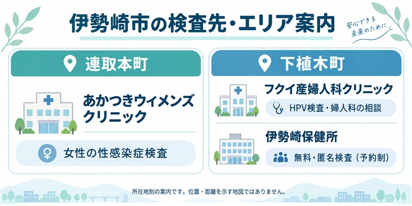 伊勢崎市の検査先・エリア案内
