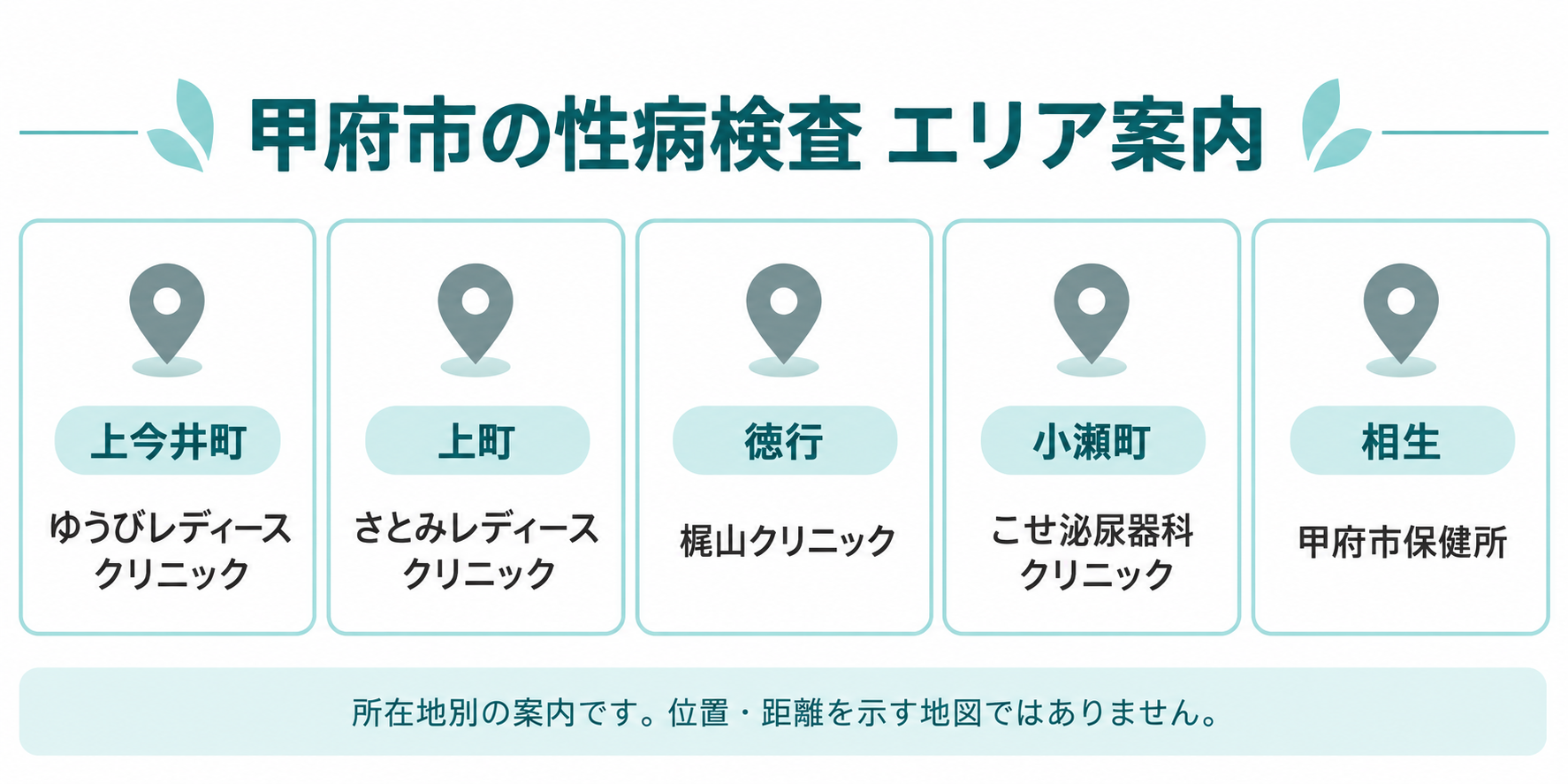 甲府市の性病検査クリニックと保健所のエリア案内