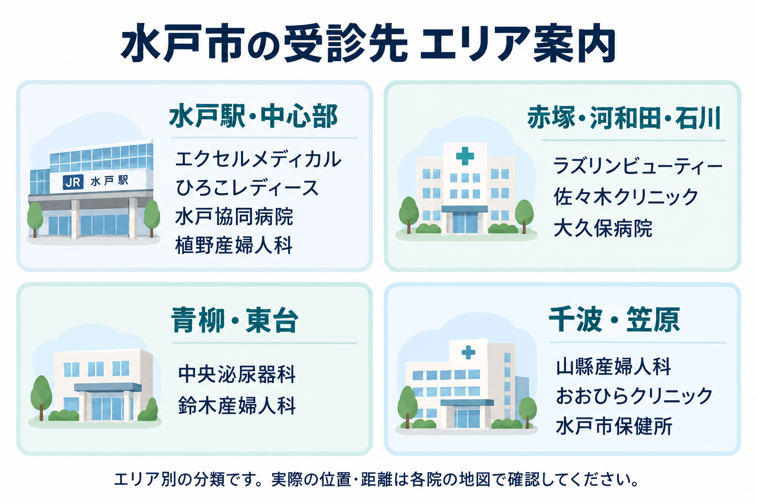水戸市の性病検査・診療の相談先11院と保健所のエリア案内