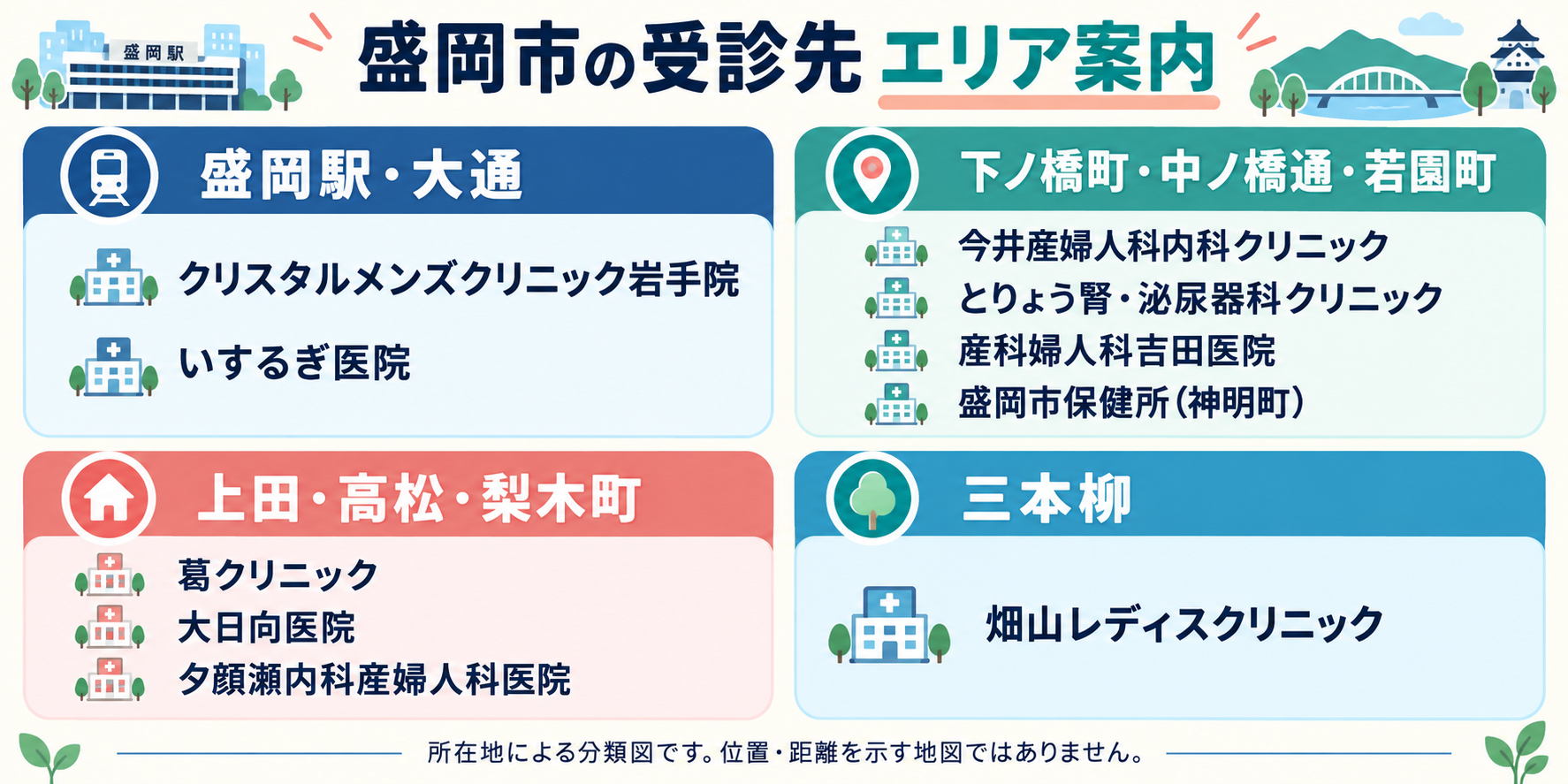 盛岡市の9院と保健所をエリア別にまとめた案内図