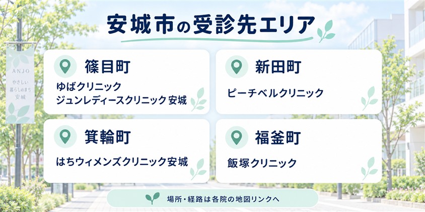 安城市の受診先エリア案内