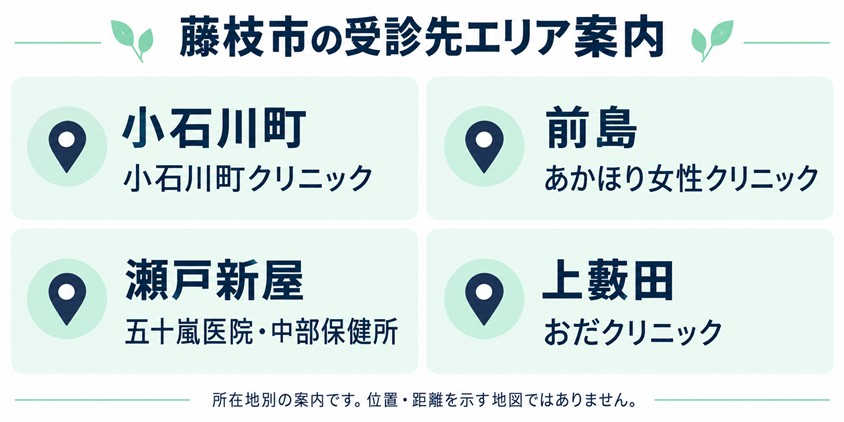 藤枝市の受診先エリア案内