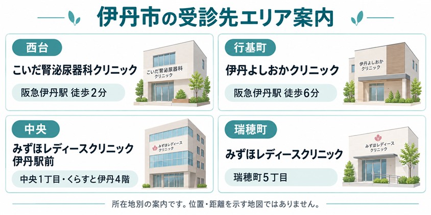伊丹市のクリニック4院の所在地別案内