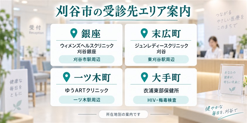 刈谷市の受診先エリア案内