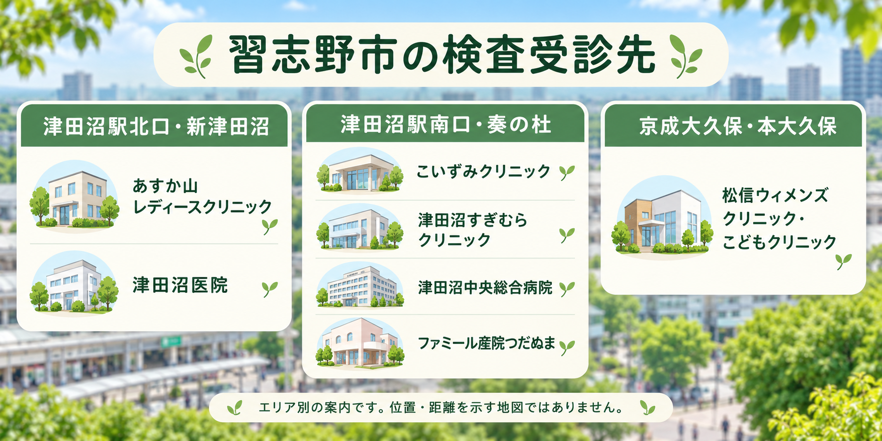 習志野市の検査受診先7院のエリア別案内