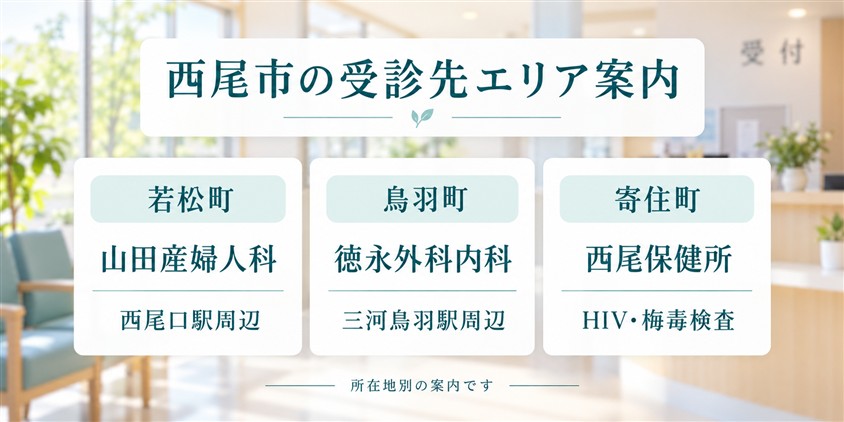 西尾市の受診先エリア案内