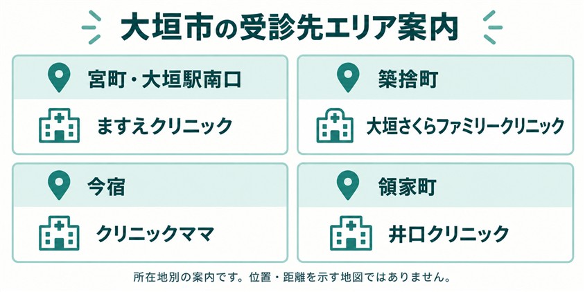 大垣市のクリニック4院の所在地別案内