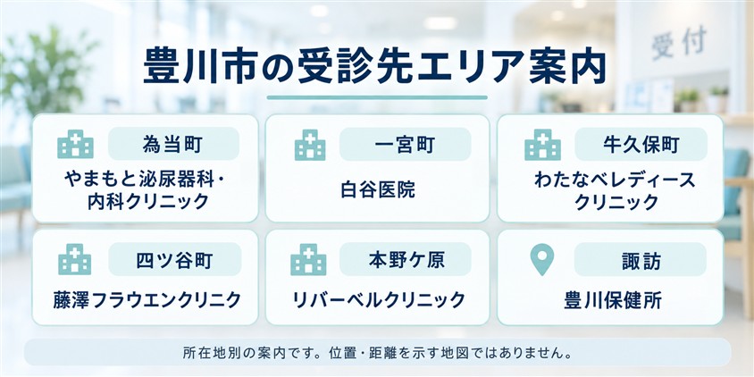 豊川市の受診先エリア案内